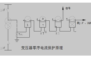 關(guān)于變壓器的零序保護我們總會(huì )有不同的問(wèn)題，今天R型變壓器廠(chǎng)家旗正電氣就為你整理一下這些問(wèn)答，以方便大家在使用中不會(huì )踩雷哦。